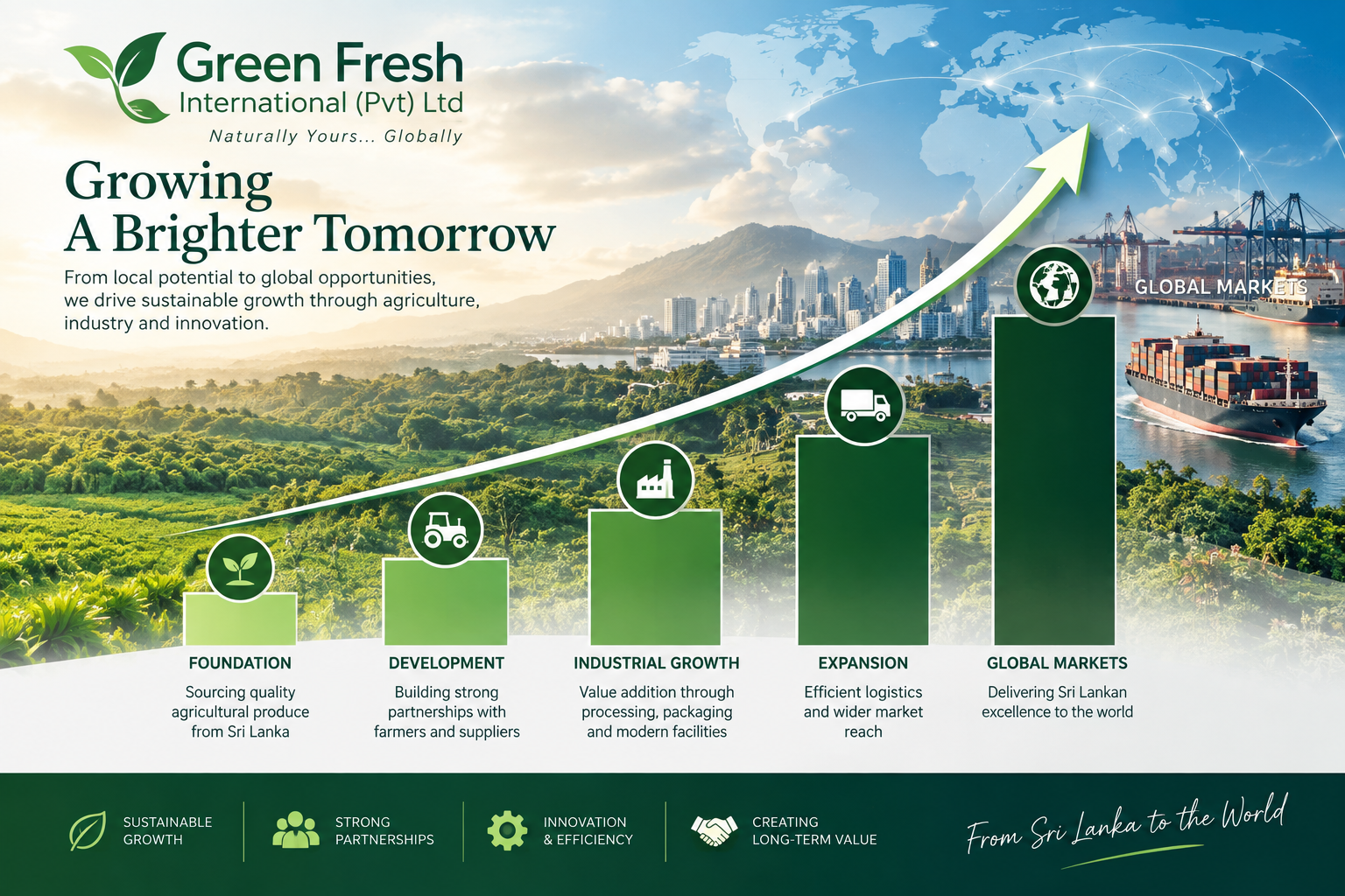 Green Fresh International growth journey: from sourcing agricultural produce in Sri Lanka through development, industrial growth, expansion and global markets